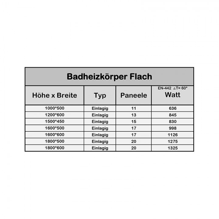 1600 x 500 mm Flach Anthrazit Badheizkörper Handtuchwärmer Mittelanschluss