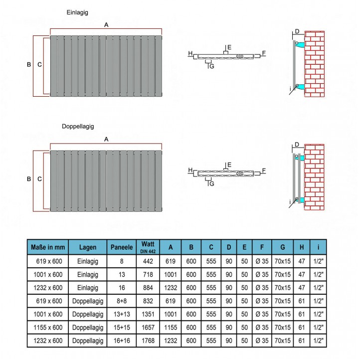 619 x 600 mm Einlangig Weiß Flach Heizkörper Paneelheizkörper Horizontal Badheizkörper